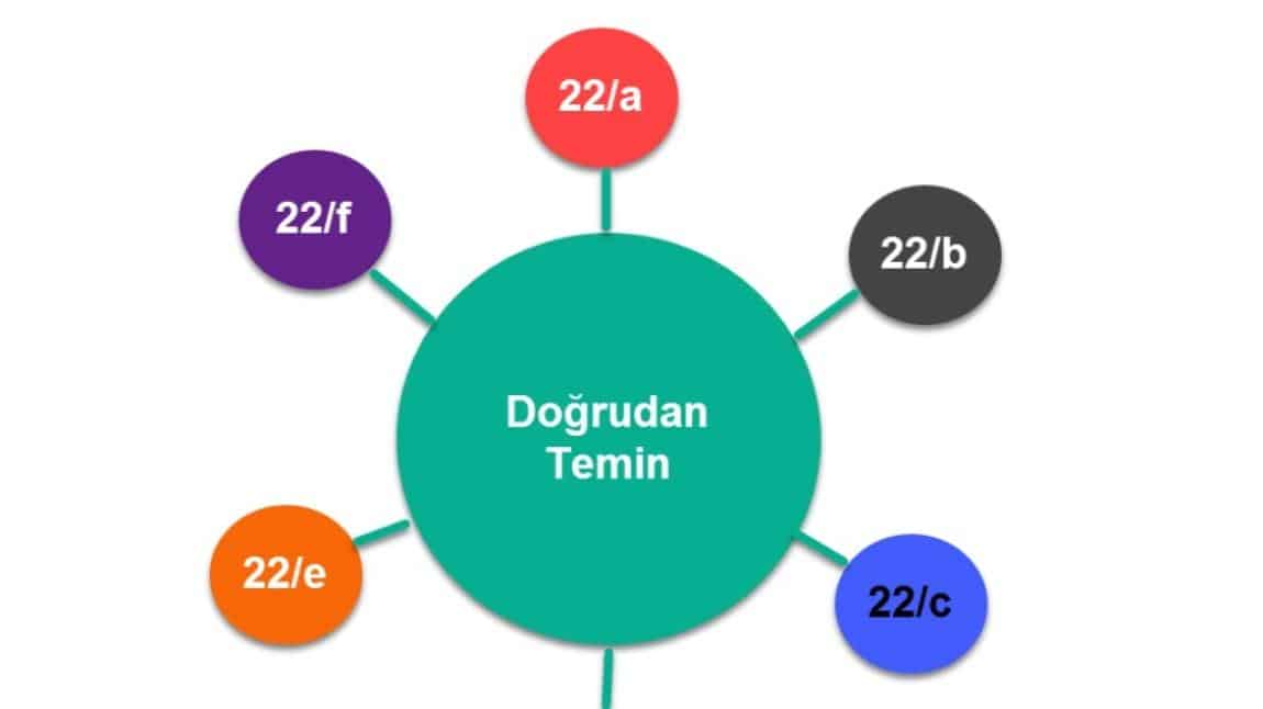 Okul Temizlik Malzemesi Alımı